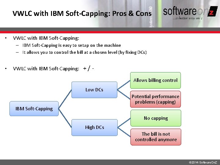 VWLC with IBM Soft-Capping: Pros & Cons • VWLC with IBM Soft-Capping: – IBM