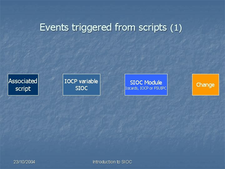 Events triggered from scripts (1) Associated script 23/10/2004 IOCP variable SIOC Module Iocards, IOCP