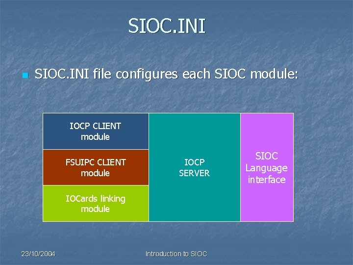 SIOC. INI n SIOC. INI file configures each SIOC module: IOCP CLIENT module FSUIPC