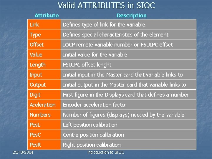 Valid ATTRIBUTES in SIOC Attribute Description Link Defines type of link for the variable