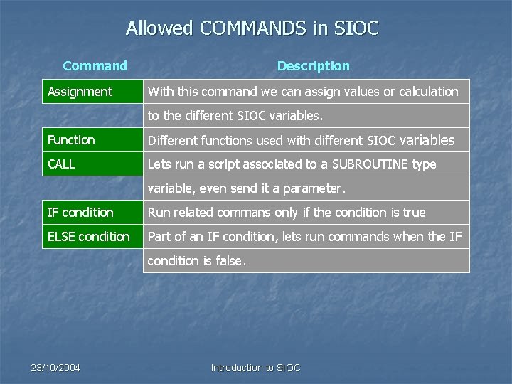 Allowed COMMANDS in SIOC Command Assignment Description With this command we can assign values