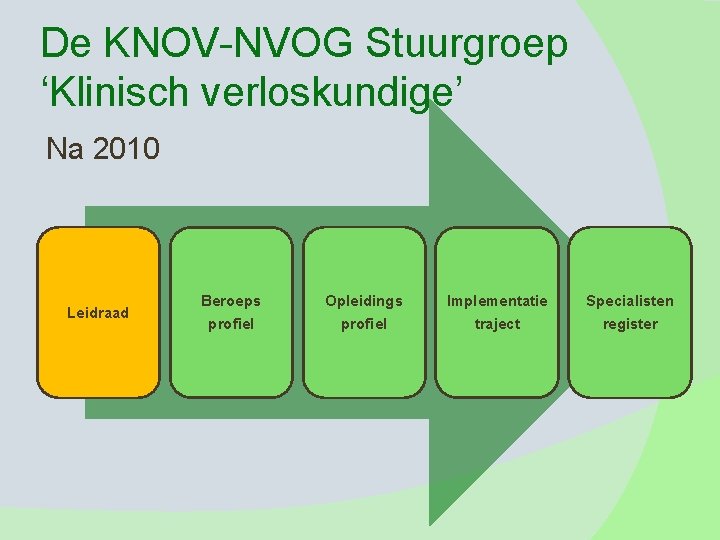 De KNOV-NVOG Stuurgroep ‘Klinisch verloskundige’ Na 2010 Leidraad Beroeps profiel Opleidings profiel Implementatie traject