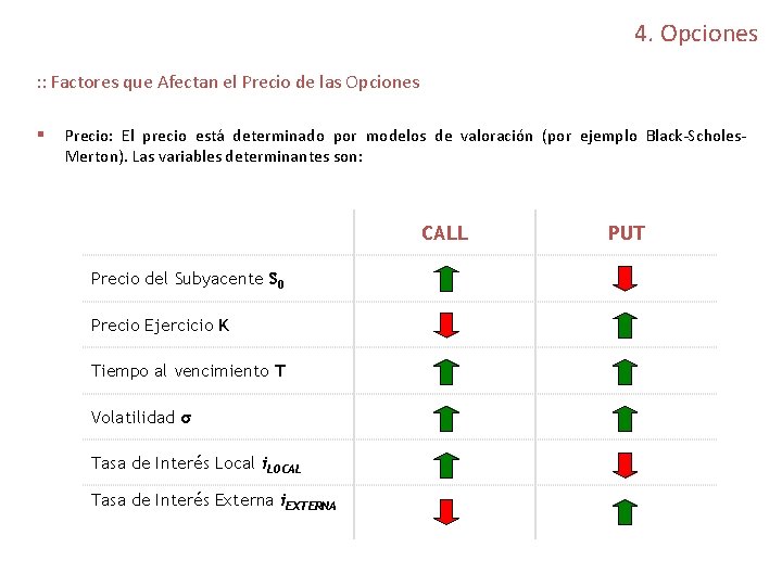 4. Opciones : : Factores que Afectan el Precio de las Opciones § Precio: