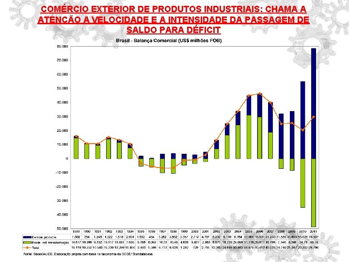 COMÉRCIO EXTERIOR DE PRODUTOS INDUSTRIAIS: CHAMA A ATENÇÃO A VELOCIDADE E A INTENSIDADE DA