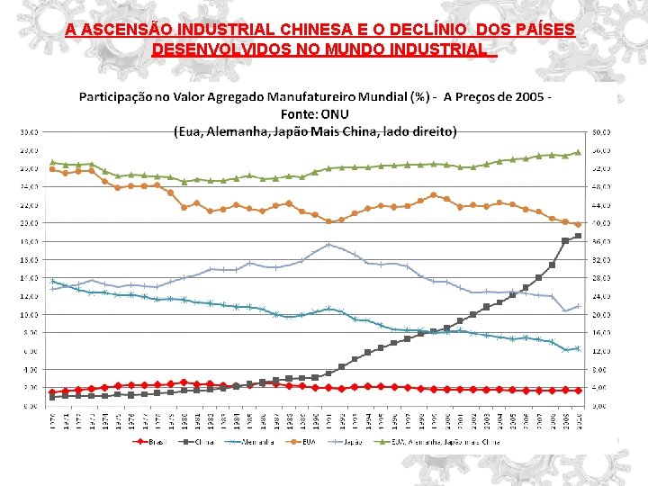 A ASCENSÃO INDUSTRIAL CHINESA E O DECLÍNIO DOS PAÍSES DESENVOLVIDOS NO MUNDO INDUSTRIAL 