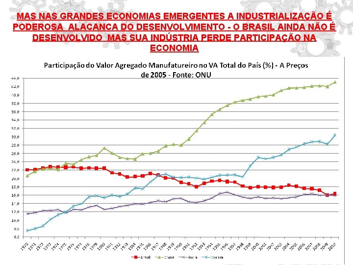 MAS NAS GRANDES ECONOMIAS EMERGENTES A INDUSTRIALIZAÇÃO É PODEROSA ALACANCA DO DESENVOLVIMENTO - O