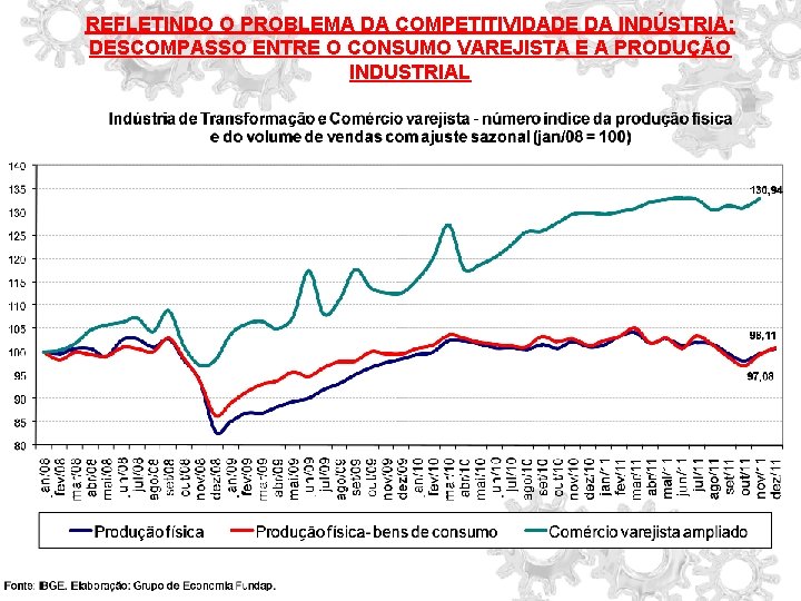 REFLETINDO O PROBLEMA DA COMPETITIVIDADE DA INDÚSTRIA: DESCOMPASSO ENTRE O CONSUMO VAREJISTA E A