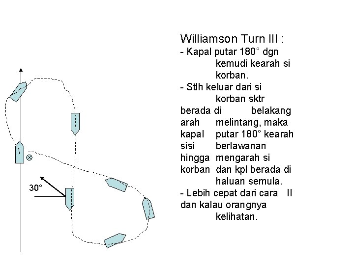 Williamson Turn III : 30° - Kapal putar 180° dgn kemudi kearah si korban.