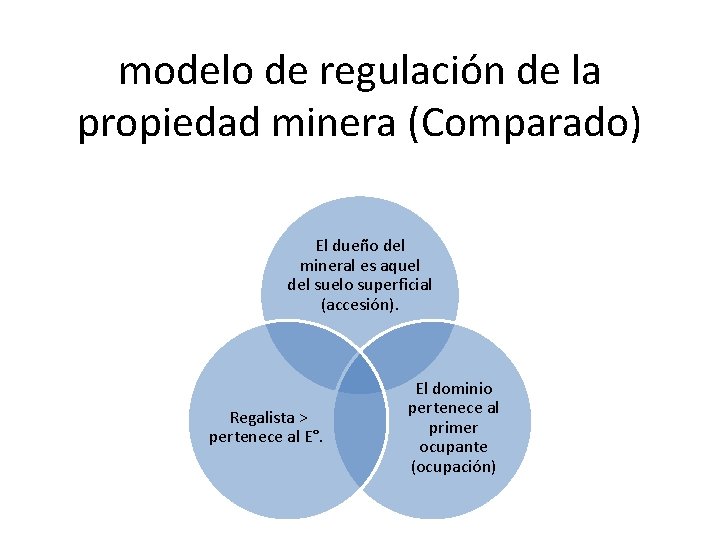 modelo de regulación de la propiedad minera (Comparado) El dueño del mineral es aquel