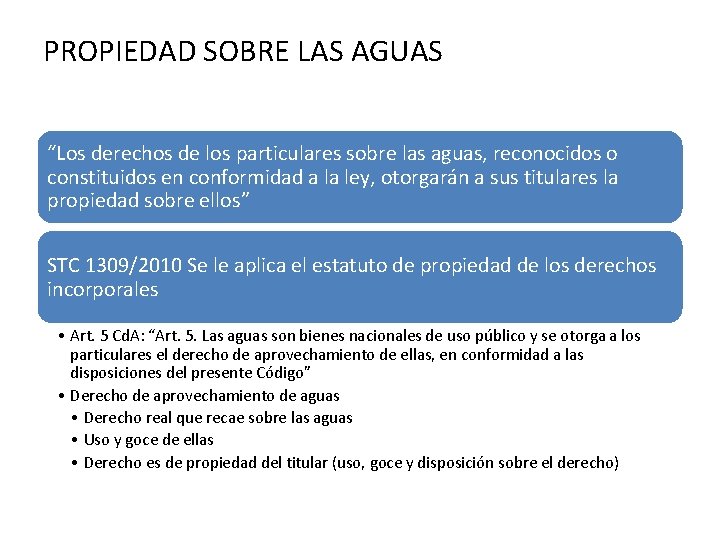 PROPIEDAD SOBRE LAS AGUAS “Los derechos de los particulares sobre las aguas, reconocidos o