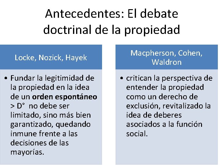 Antecedentes: El debate doctrinal de la propiedad Locke, Nozick, Hayek • Fundar la legitimidad