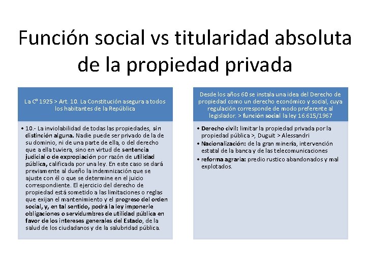 Función social vs titularidad absoluta de la propiedad privada La C° 1925 > Art.