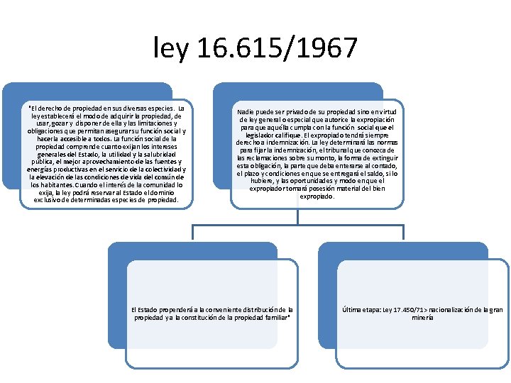 ley 16. 615/1967 "El derecho de propiedad en sus diversas especies. La ley establecerá