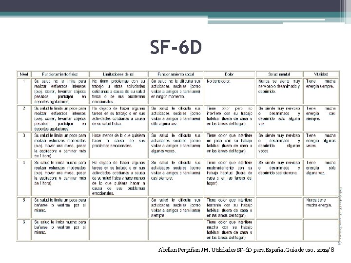 SF-6 D Abellan Perpiñan JM. Utilidades SF-6 D para España. Guía de uso. 2012/8