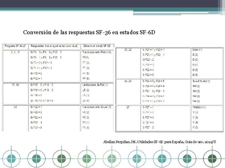 Conversión de las respuestas SF-36 en estados SF-6 D Abellan Perpiñan JM. Utilidades SF-6