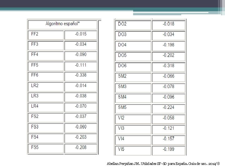 Abellan Perpiñan JM. Utilidades SF-6 D para España. Guía de uso. 2012/8 