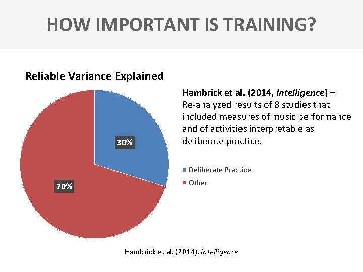 HOW IMPORTANT IS TRAINING? Reliable Variance Explained 30% Hambrick et al. (2014, Intelligence) –