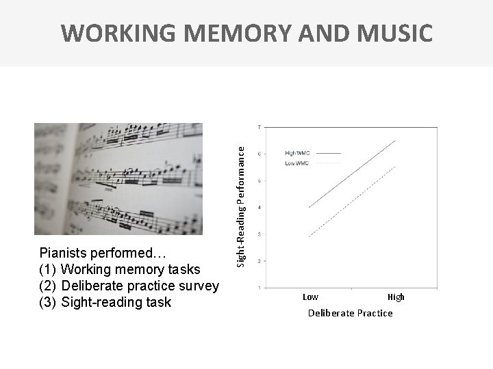 Pianists performed… (1) Working memory tasks (2) Deliberate practice survey (3) Sight-reading task Sight-Reading
