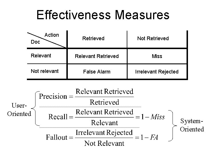 Effectiveness Measures Action Doc Relevant Not relevant User. Oriented Retrieved Not Retrieved Relevant Retrieved