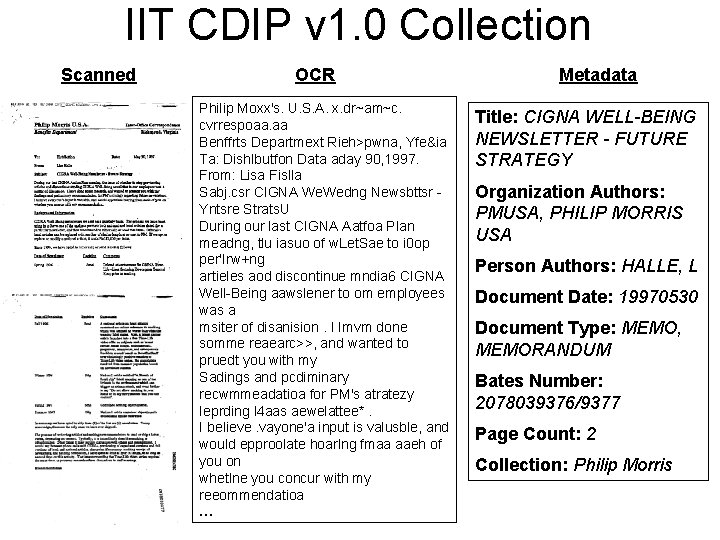 IIT CDIP v 1. 0 Collection Scanned OCR Philip Moxx's. U. S. A. x.