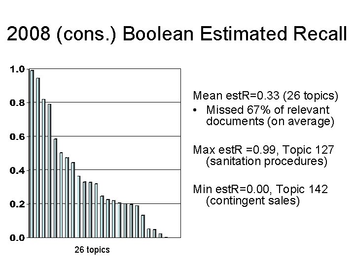 2008 (cons. ) Boolean Estimated Recall Mean est. R=0. 33 (26 topics) • Missed