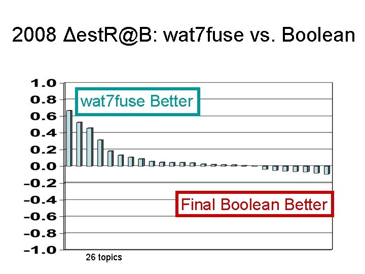 2008 Δest. R@B: wat 7 fuse vs. Boolean wat 7 fuse Better Final Boolean