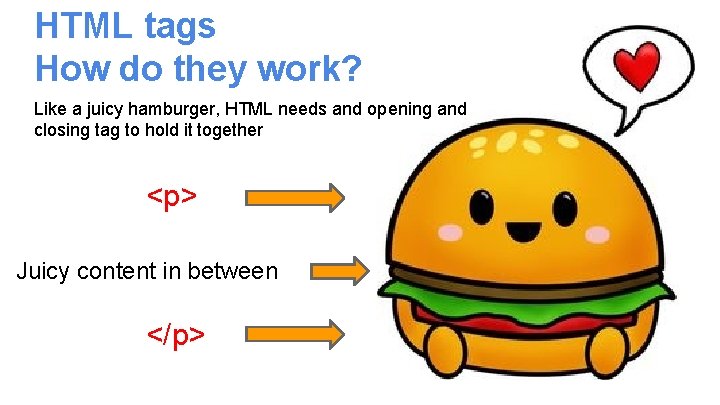 HTML tags How do they work? Like a juicy hamburger, HTML needs and opening