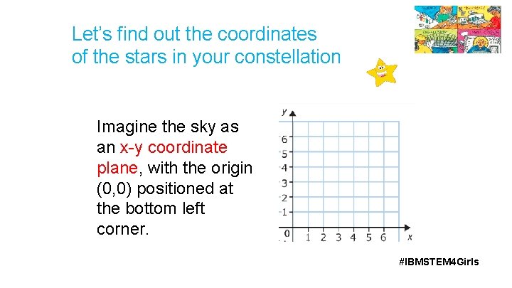 Let’s find out the coordinates of the stars in your constellation Imagine the sky