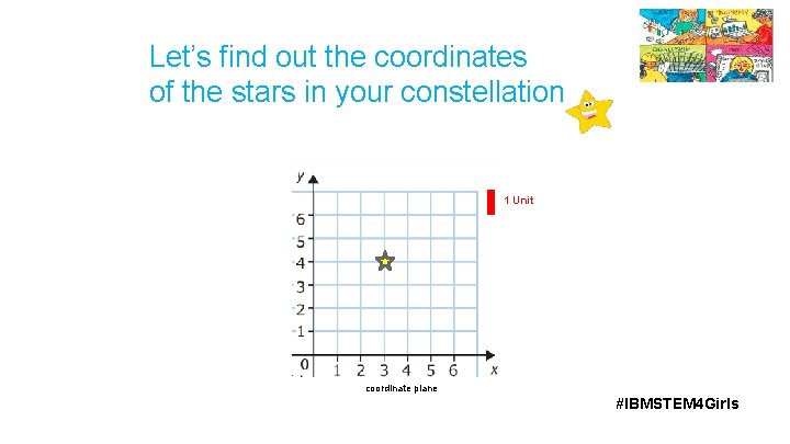 Let’s find out the coordinates of the stars in your constellation 1 Unit coordinate