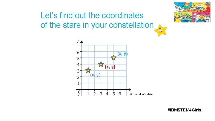 Let’s find out the coordinates of the stars in your constellation (x, y) coordinate