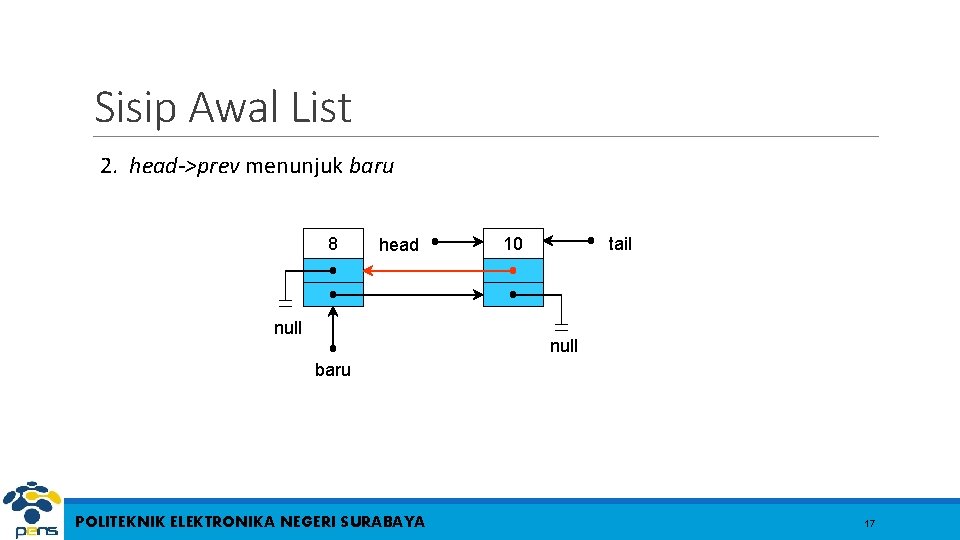 Sisip Awal List 2. head->prev menunjuk baru 8 head null 10 tail null baru