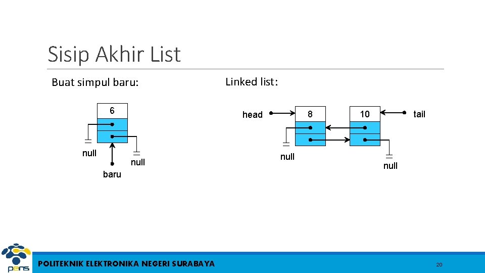 Sisip Akhir List Buat simpul baru: 6 null Linked list: 8 head null baru