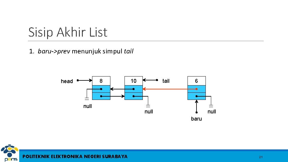 Sisip Akhir List 1. baru->prev menunjuk simpul tail 8 head null 10 tail 6