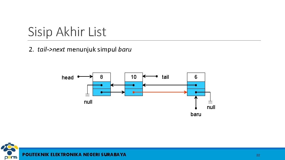 Sisip Akhir List 2. tail->next menunjuk simpul baru 8 head 10 tail 6 null