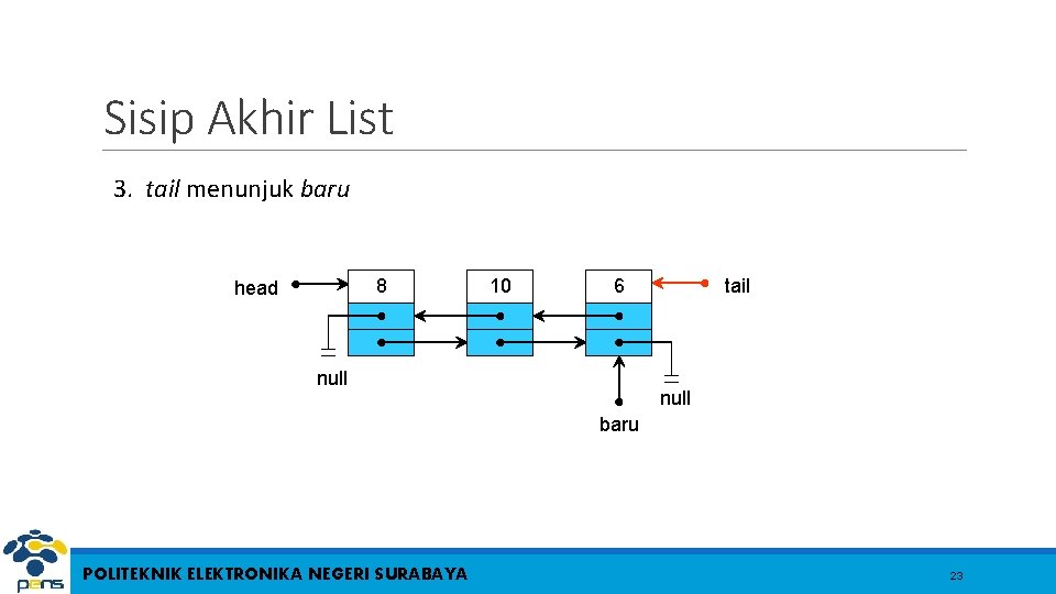 Sisip Akhir List 3. tail menunjuk baru 8 head 10 6 null tail null