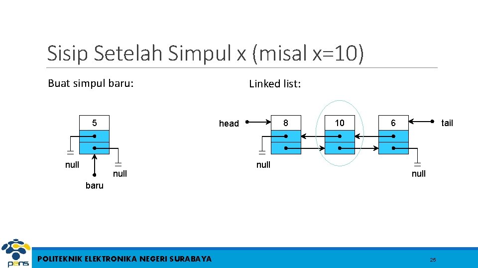 Sisip Setelah Simpul x (misal x=10) Buat simpul baru: 5 null Linked list: 8