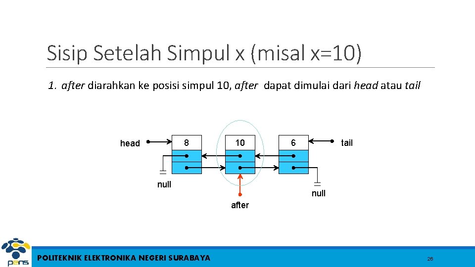 Sisip Setelah Simpul x (misal x=10) 1. after diarahkan ke posisi simpul 10, after