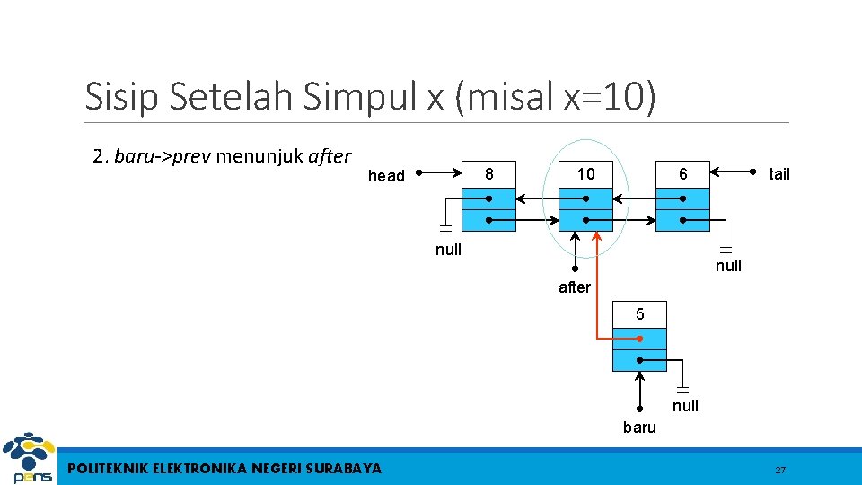 Sisip Setelah Simpul x (misal x=10) 2. baru->prev menunjuk after 8 head 10 6