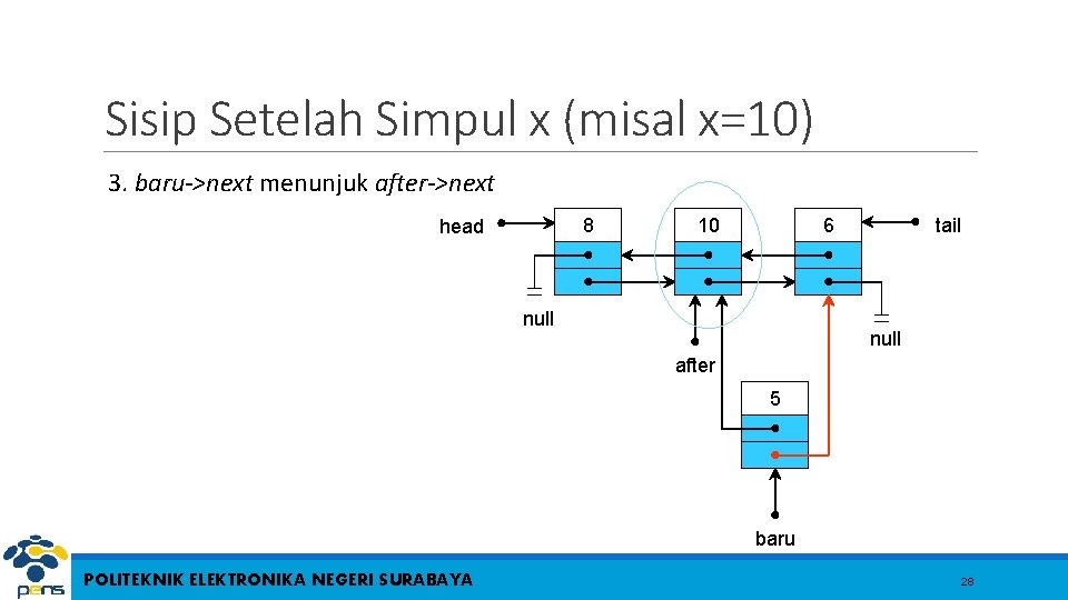 Sisip Setelah Simpul x (misal x=10) 3. baru->next menunjuk after->next 8 head 10 6