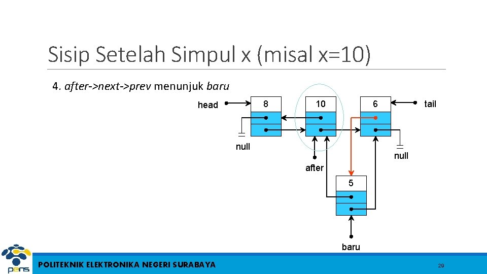 Sisip Setelah Simpul x (misal x=10) 4. after->next->prev menunjuk baru 8 head 10 6