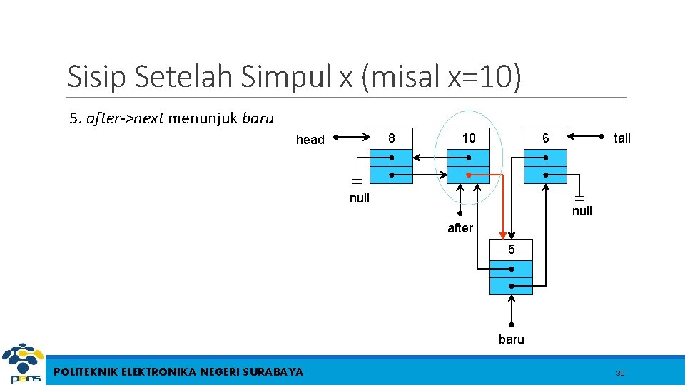 Sisip Setelah Simpul x (misal x=10) 5. after->next menunjuk baru 8 head 10 6