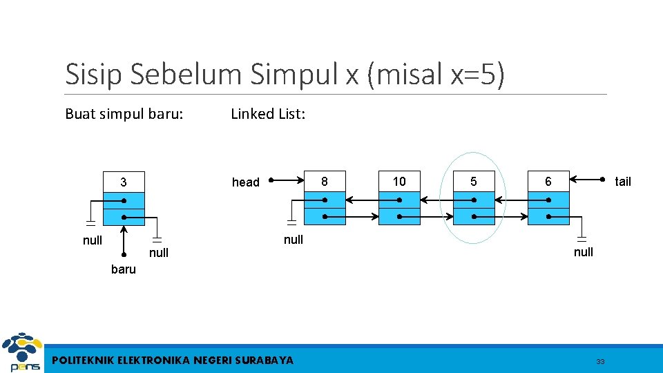 Sisip Sebelum Simpul x (misal x=5) Buat simpul baru: 8 head 3 null Linked