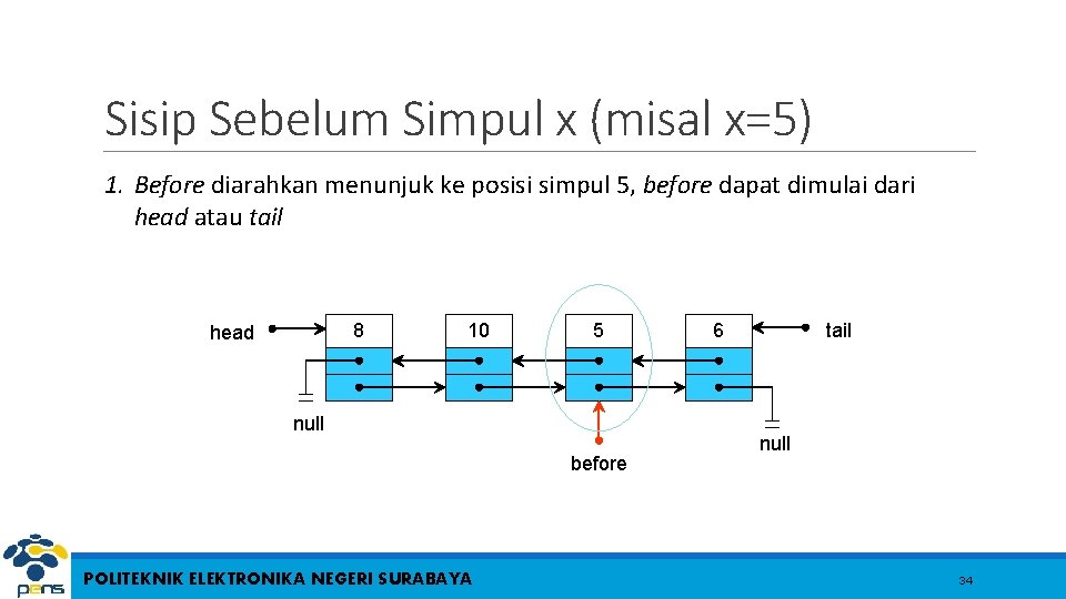 Sisip Sebelum Simpul x (misal x=5) 1. Before diarahkan menunjuk ke posisi simpul 5,