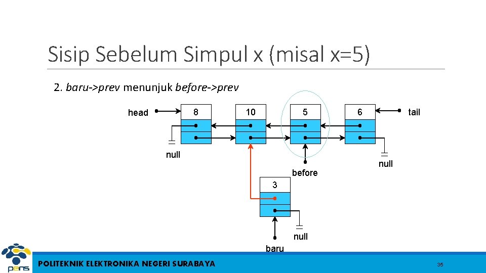 Sisip Sebelum Simpul x (misal x=5) 2. baru->prev menunjuk before->prev 8 head 10 5