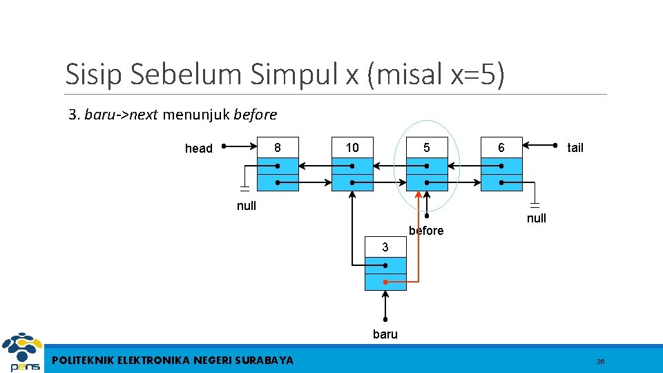 Sisip Sebelum Simpul x (misal x=5) 3. baru->next menunjuk before 8 head 10 5