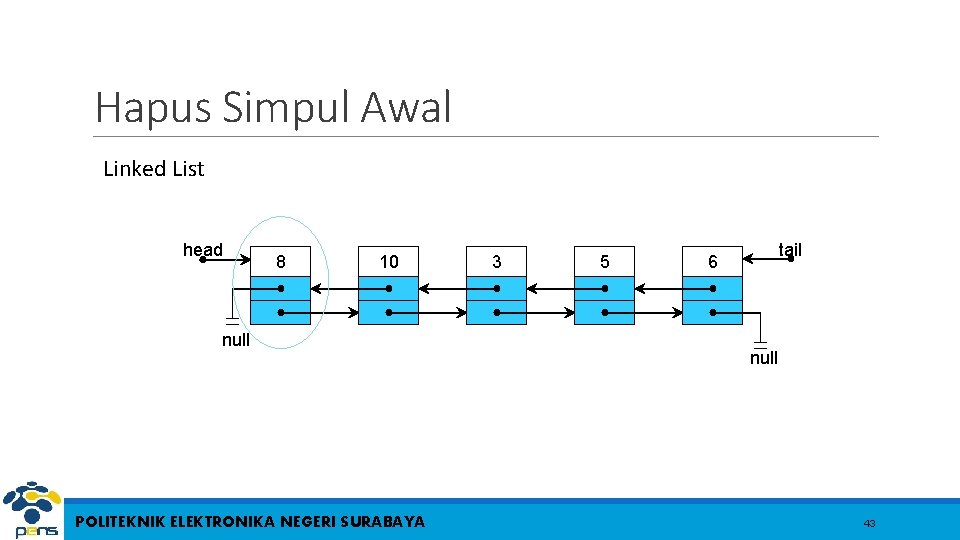 Hapus Simpul Awal Linked List head 8 10 null POLITEKNIK ELEKTRONIKA NEGERI SURABAYA 3