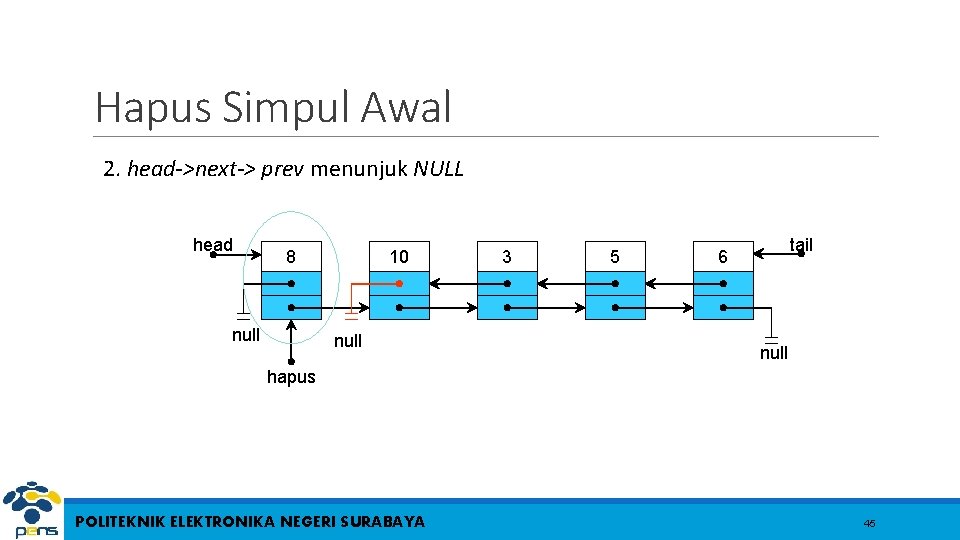 Hapus Simpul Awal 2. head->next-> prev menunjuk NULL head 8 null 10 null 3