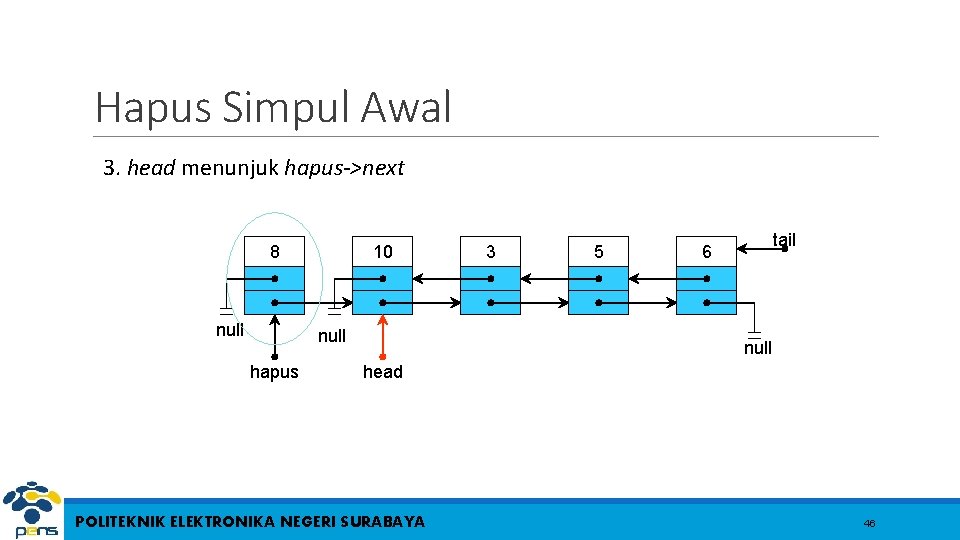 Hapus Simpul Awal 3. head menunjuk hapus->next 8 null 10 null hapus 3 5