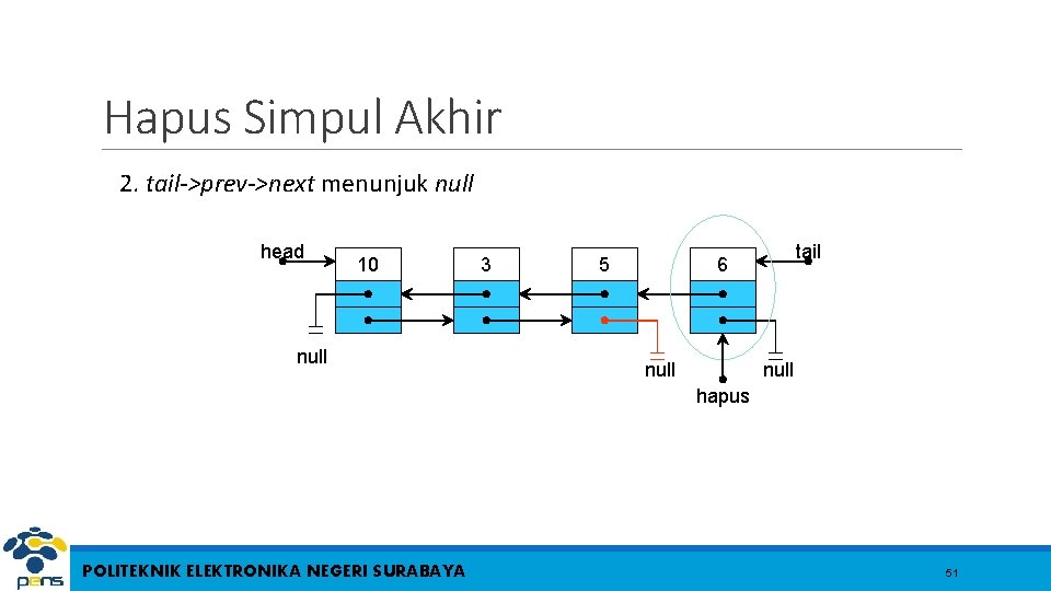 Hapus Simpul Akhir 2. tail->prev->next menunjuk null head 10 null 3 5 tail 6