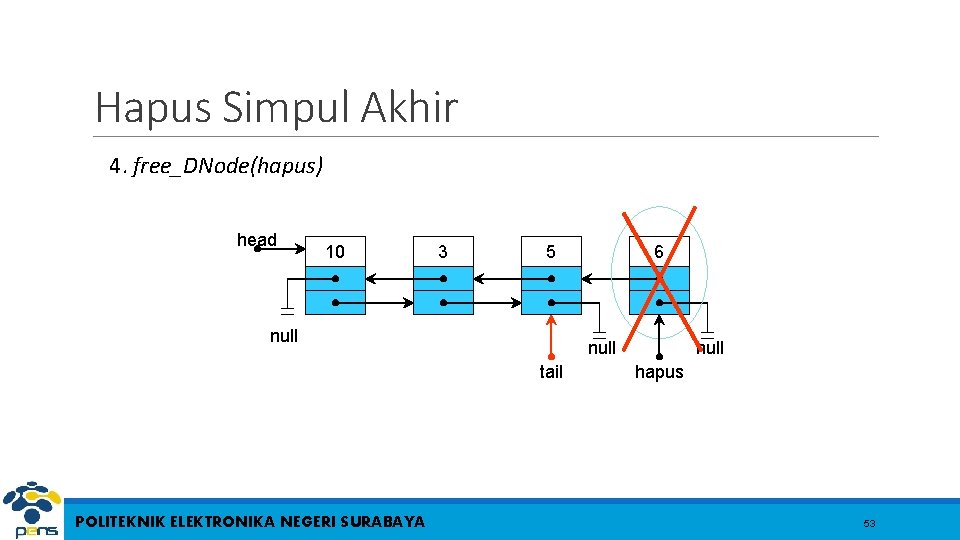 Hapus Simpul Akhir 4. free_DNode(hapus) head 10 3 5 null tail POLITEKNIK ELEKTRONIKA NEGERI